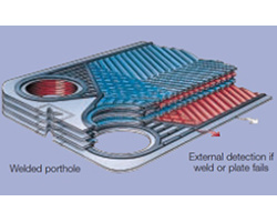 Double-Wall Heat Exchangers | Valutech inc