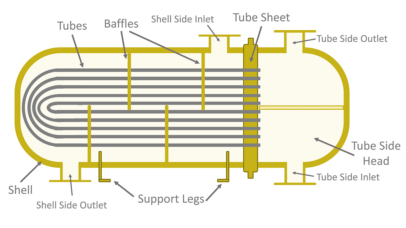 Final Shell and Tube Diagram_14-09-26 Shell-and-Tube-Diagram