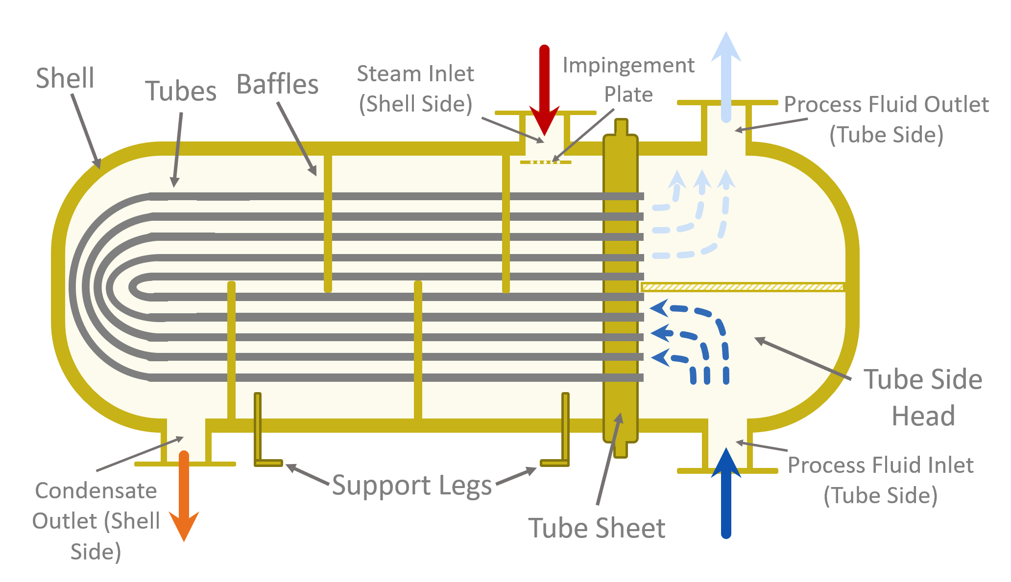 Steam Heater Diagram